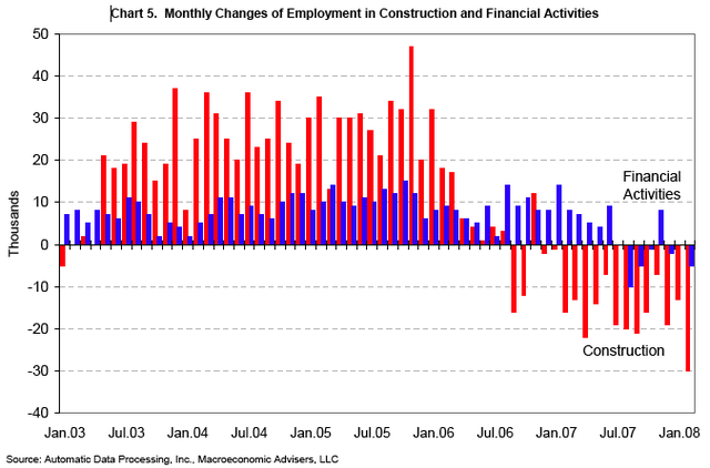 construction_and_financial.png