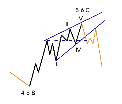 trdiagonal.jpg