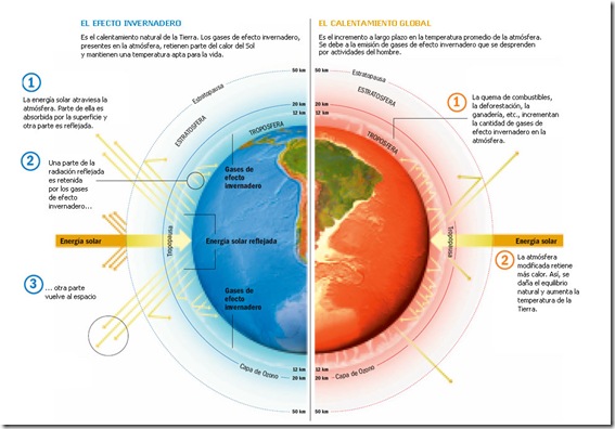 calentamiento_global