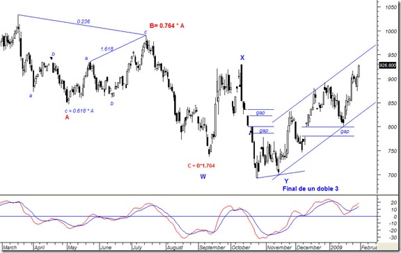 oro_analisis_elliott