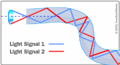 fiber-optic-transmission