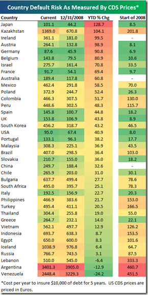 CDS, precios