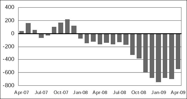 nfp22