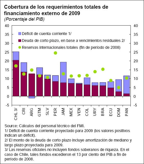 deuda y reservas en el 2009