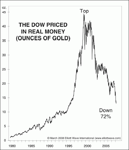 oro_dolar_total