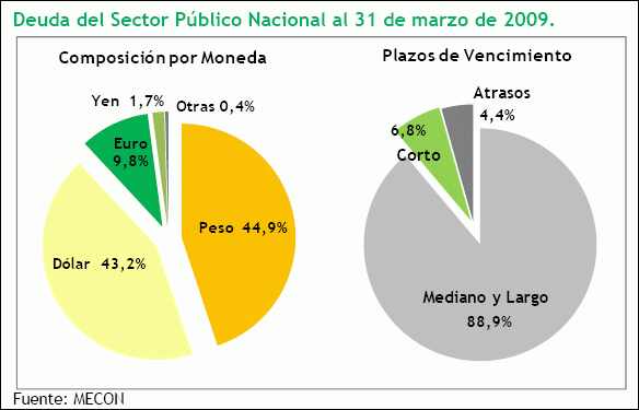 deuda publica, su composicion en monedas