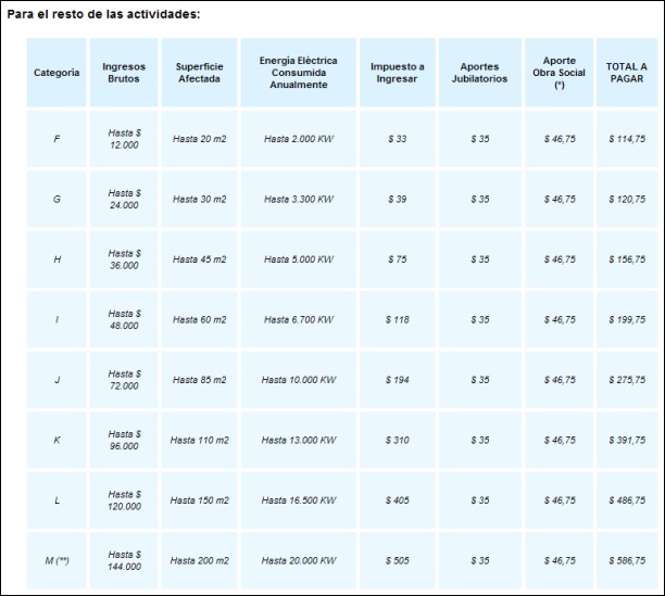 valor del  monotributo en 2009