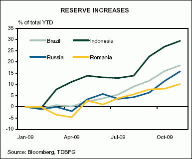 Reservas de los países emergentes