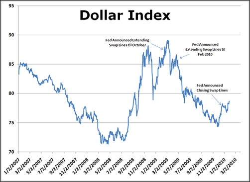 dollarindex