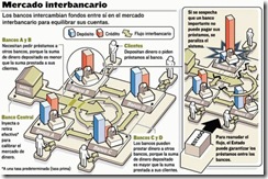 mercado interbancario