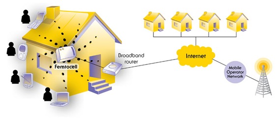 Red con Femtocell 