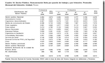 Salarios públicos