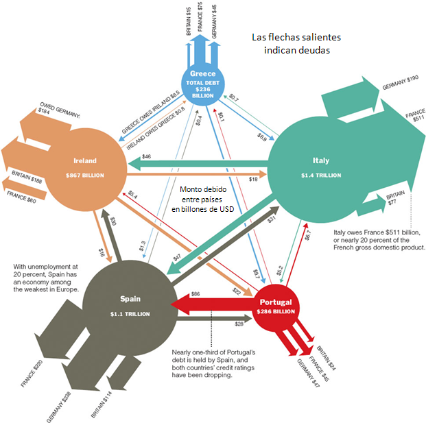 Deudas de países europeos