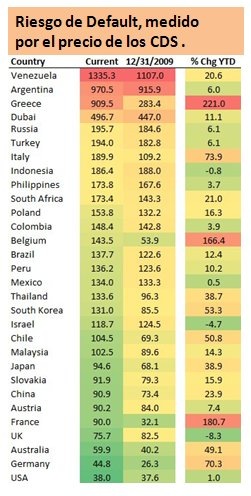 Credit Default Swap CDS