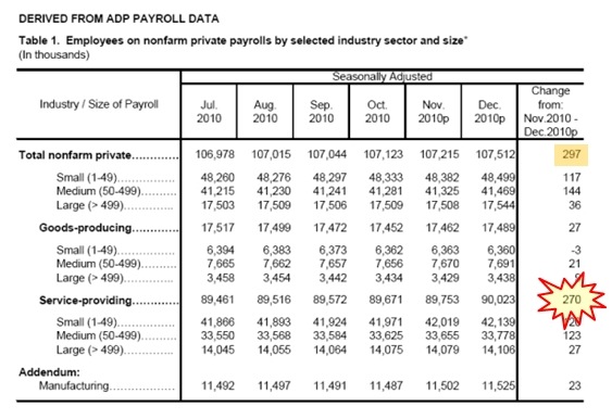 Reporte sobre contrataciones en los EE.UU