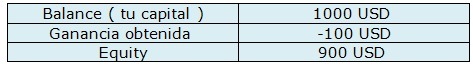 tabla2