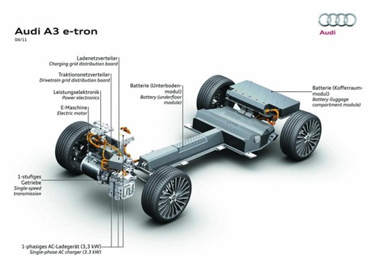 Audi A3 e-tron estructura