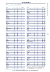 Ranking NRI 2011- clic para ampliar.