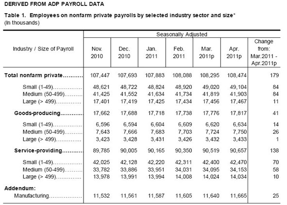 PAYROLL CHANGE