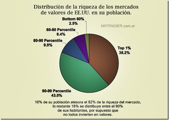 Distribución de riqueza