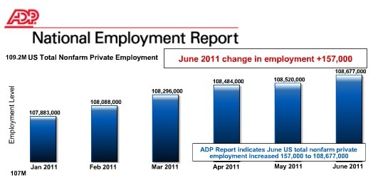 ADP junio 2011