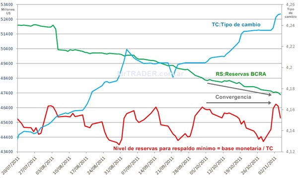 Descapitalización del BCRA