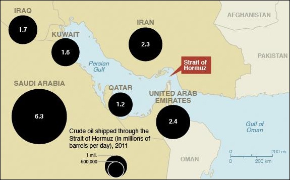 Cantidad de crudo que transporta cada país por el Estecho de Ormuz