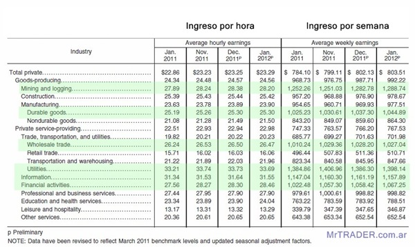 Ingresos 2012, click para ampliar