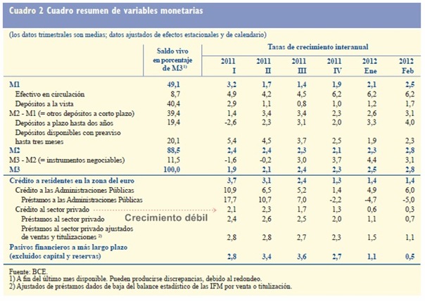 Crédito privado - BCE