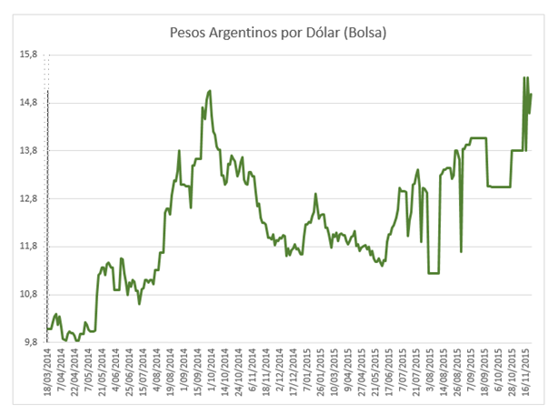 Dólar contado con liquidación